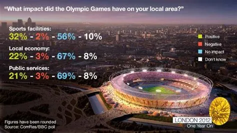  The 2012 London Olympics: Unveiling Britain's Sporting Spirit and Leaving a Legacy for Generations