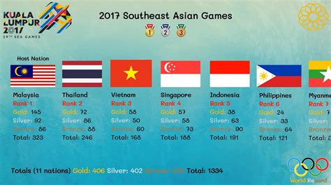 2017 Güneydoğu Asya Oyunları; Yıldızlaşmaya Doğru Bir Yolculuk ve Sporun Yeniden Keşfi